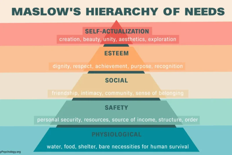 Episode 38 : Maslow’s Hierarchy Of Needs