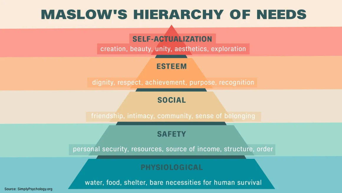 Episode 38 : Maslow’s Hierarchy Of Needs